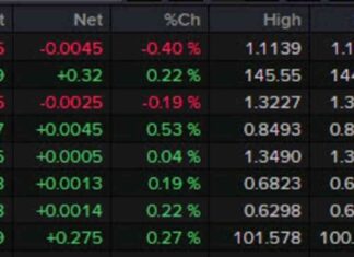 US Second Quarter GDP Upgrade Leads to Fading USD Gains news-29082024-231946