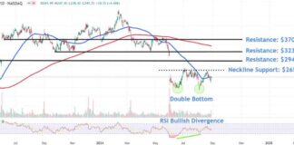 Monitoring MongoDB Stock Price Levels After Positive Outlook Boost – Key Targets news-30082024-112227