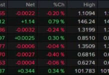US Dollar Strengthens Despite Cooler PCE Report: Forex News Wrap news-30082024-232404