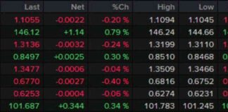 US Dollar Strengthens Despite Cooler PCE Report: Forex News Wrap news-30082024-232404