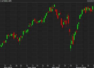 US Stock Markets Rally in Late-Day Bid as Nasdaq’s Winning Streak Ends news-31082024-232558