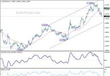 EUR/USD Weekly Forecast: Analysis and Predictions for Forex Traders news-01092024-112545
