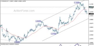 EUR/USD Weekly Forecast: Analysis and Predictions for Forex Traders news-01092024-112545