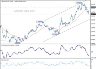 EUR/USD Weekly Forecast: Analysis and Predictions for Forex Traders news-01092024-112545