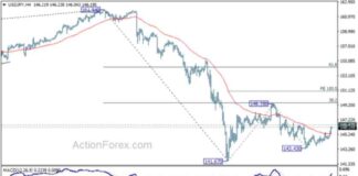 Weekly Forecast: USD/JPY Price Analysis and Predictions news-01092024-232643