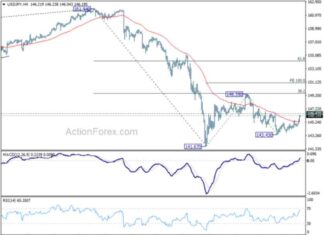 Weekly Forecast: USD/JPY Price Analysis and Predictions news-01092024-232643