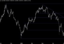USDCHF Technical Analysis: Impact of US Data on Weekly Trend news-03092024-113510