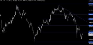 USDCHF Technical Analysis: Impact of US Data on Weekly Trend news-03092024-113510