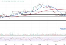 Intel Stock Analysis: CEO Plans to Sell Assets and Cut Costs – Keep a Close Eye on These Levels news-03092024-113622