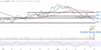 Intel Stock Analysis: CEO Plans to Sell Assets and Cut Costs – Keep a Close Eye on These Levels news-03092024-113622