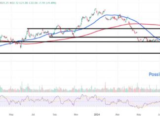 Intel Stock Analysis: CEO Plans to Sell Assets and Cut Costs – Keep a Close Eye on These Levels news-03092024-113622