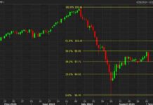 Ugly Day for Risk Assets in Americas FX News Wrap | Forexlive news-03092024-234018