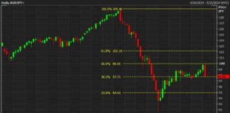 Ugly Day for Risk Assets in Americas FX News Wrap | Forexlive news-03092024-234018