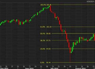 Ugly Day for Risk Assets in Americas FX News Wrap | Forexlive news-03092024-234018