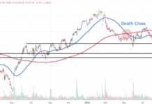Zscaler Stock Price Levels to Watch After Profit Outlook Disappoints news-04092024-114304