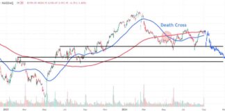 Zscaler Stock Price Levels to Watch After Profit Outlook Disappoints news-04092024-114304