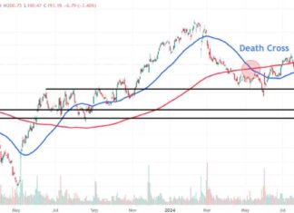 Zscaler Stock Price Levels to Watch After Profit Outlook Disappoints news-04092024-114304
