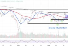 Monitoring Tesla Price Levels for Potential Rally Boost news-05092024-114835