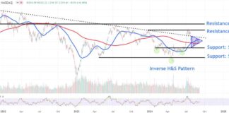 Monitoring Tesla Price Levels for Potential Rally Boost news-05092024-114835
