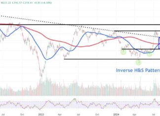 Monitoring Tesla Price Levels for Potential Rally Boost news-05092024-114835