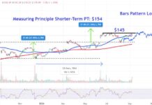 Oracle Stock Price Analysis: Key Levels to Monitor After Strong Earnings and Amazon Partnership news-10092024-063325