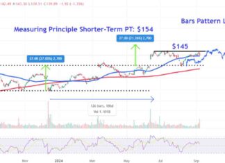 Oracle Stock Price Analysis: Key Levels to Monitor After Strong Earnings and Amazon Partnership news-10092024-063325