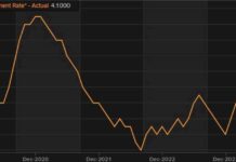 UK Unemployment Rate for July Matches Expectations at 4.1% news-10092024-090659