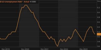 UK Unemployment Rate for July Matches Expectations at 4.1% news-10092024-090659