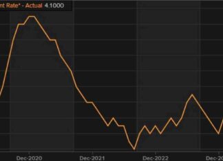UK Unemployment Rate for July Matches Expectations at 4.1% news-10092024-090659