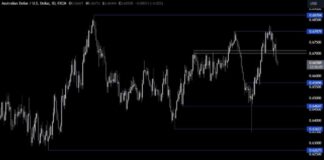 AUDUSD Technical Analysis – Impact of NFP Report on Greenback | Forexlive news-10092024-114635