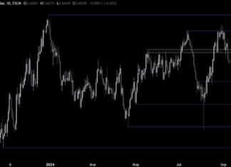 AUDUSD Technical Analysis – Impact of NFP Report on Greenback | Forexlive news-10092024-114635