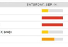 AUD/USD Forecast: Key China Data to Impact Exchange Rate This Weekend news-13092024-025905