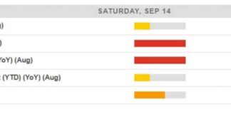 AUD/USD Forecast: Key China Data to Impact Exchange Rate This Weekend news-13092024-025905