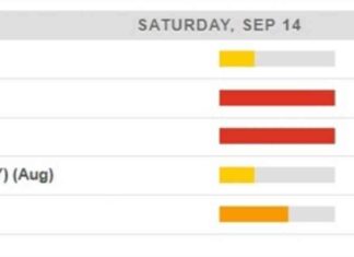 AUD/USD Forecast: Key China Data to Impact Exchange Rate This Weekend news-13092024-025905