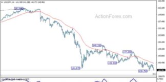 USD/JPY Forecast: Daily Analysis and Predictions – Action Forex news-13092024-070127
