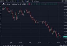 USD/JPY falls below 140.80 in Asia-Pacific FX news wrap | Forexlive news-13092024-070157