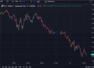 USD/JPY falls below 140.80 in Asia-Pacific FX news wrap | Forexlive news-13092024-070157