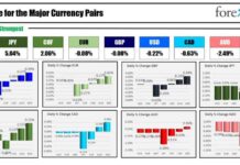 Forexlive FX News Wrap: Stocks Close 5-Day Streak, FOMC Next Week news-14092024-031323