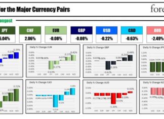 Forexlive FX News Wrap: Stocks Close 5-Day Streak, FOMC Next Week news-14092024-031323