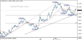 EUR/USD Weekly Forecast: Analysis and Predictions for Forex Traders news-14092024-210416