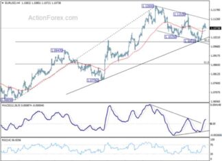 EUR/USD Weekly Forecast: Analysis and Predictions for Forex Traders news-14092024-210416