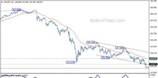 USD/JPY Weekly Forecast: Latest Analysis, Trends, and Predictions news-15092024-011048