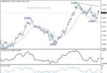 GBP/USD Weekly Forecast: Latest Analysis and Predictions news-15092024-051213