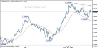 GBP/USD Weekly Forecast: Latest Analysis and Predictions news-15092024-051213