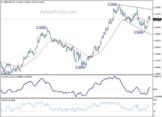 GBP/USD Weekly Forecast: Latest Analysis and Predictions news-15092024-051213