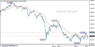 USD/CHF Weekly Forecast: Latest Analysis, Trends and Predictions news-15092024-091406