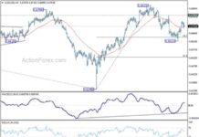 AUD/USD Weekly Forecast: Latest Analysis and Trends – Action Forex news-15092024-131622