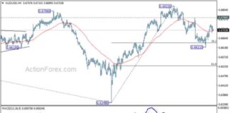 AUD/USD Weekly Forecast: Latest Analysis and Trends – Action Forex news-15092024-131622
