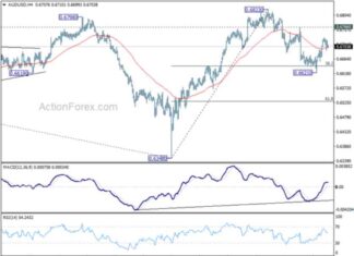 AUD/USD Weekly Forecast: Latest Analysis and Trends – Action Forex news-15092024-131622