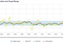 Forexlive Weekly Market Outlook: 16-20 September news-15092024-131646